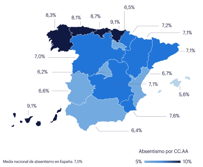 Absentismo laboral primer semestre 2025 Espaa