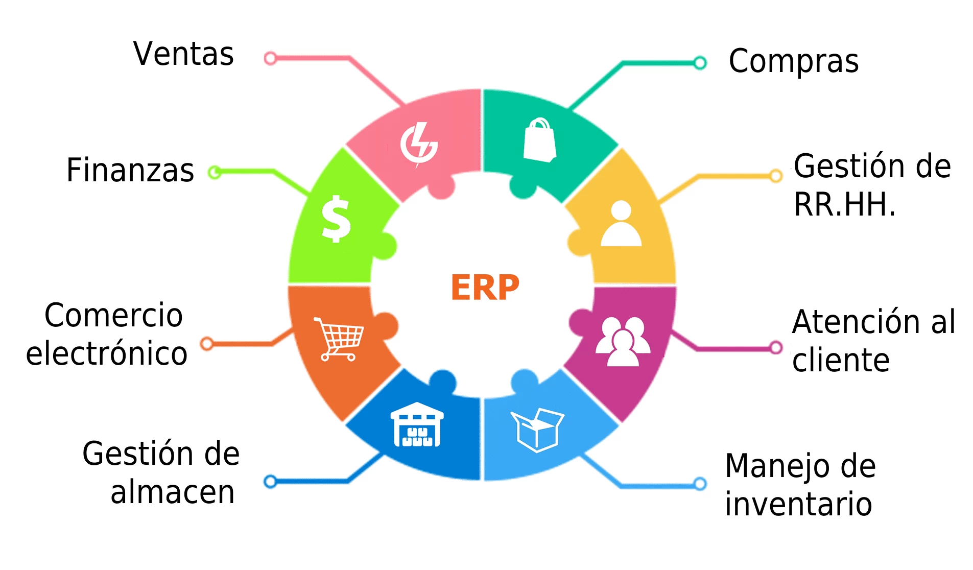 Artculo ERP Empresa