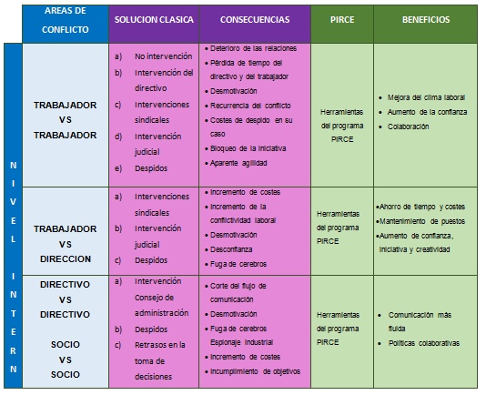 Diagrama texto 1