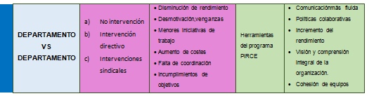 Diagrama texto 2