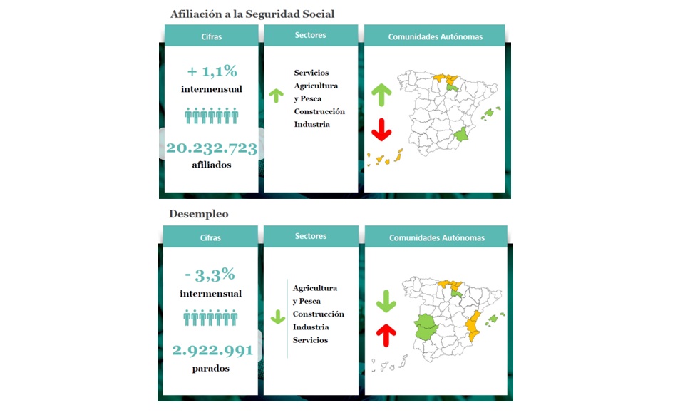 Datos del INME Adecco mayo 2022