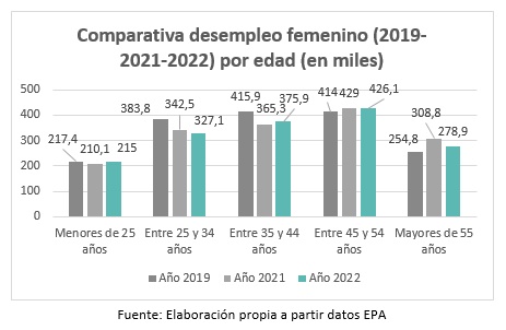 Desempleo femenino larga duracin Adecco 2023