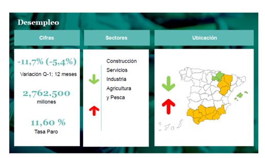 Datos empleo Adecco julio 2023