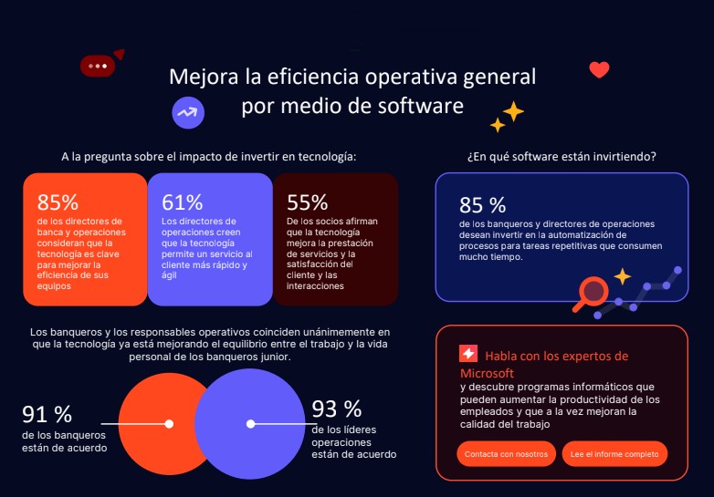 Innovación en la banca de inversión
