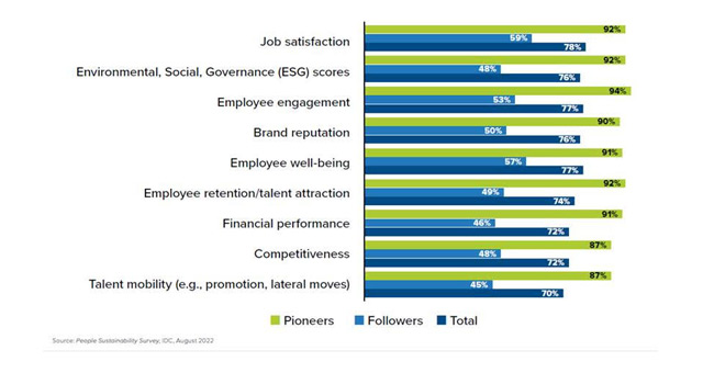 Encuesta satisfaccin empleados SAP 2022