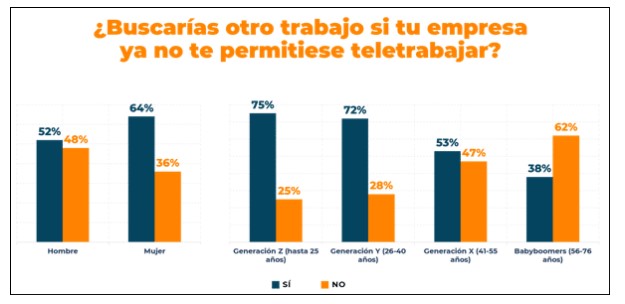 Encuesta Teletrabajo futuro