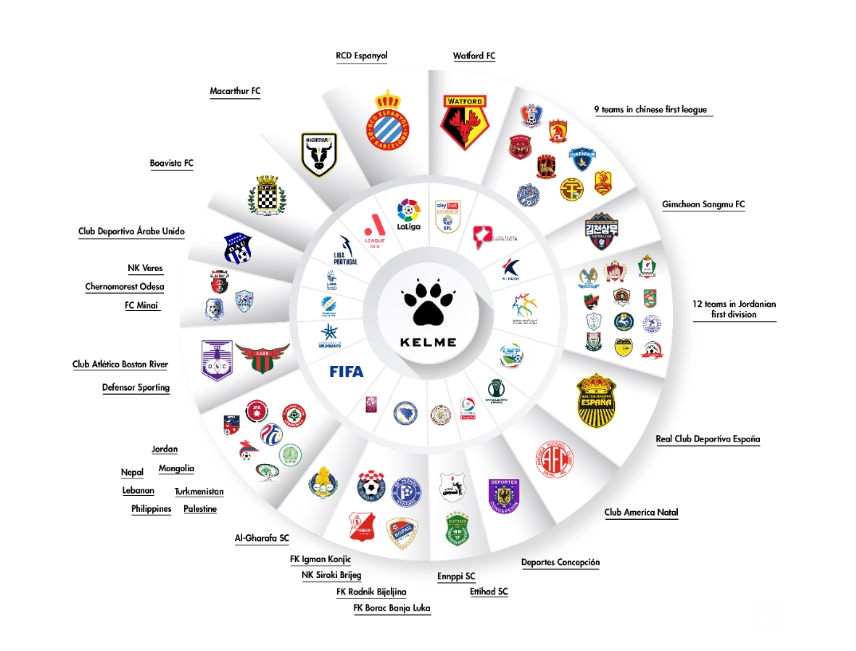 Equipos patrocinados por Kelme