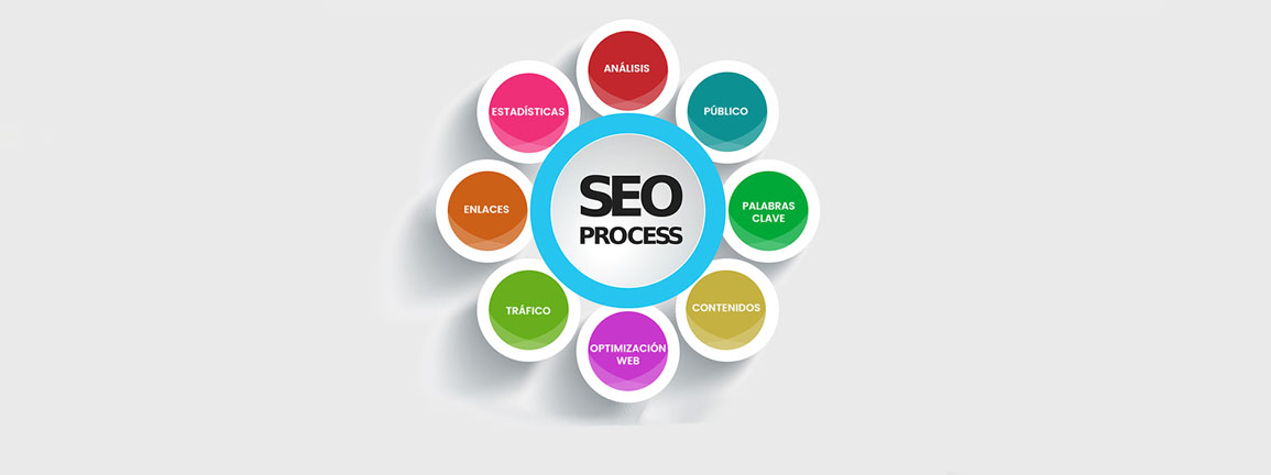 SEO Empresas