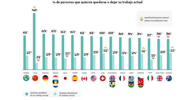 Estudio Adecco personas que dejaran su trabajo por el salario 2022