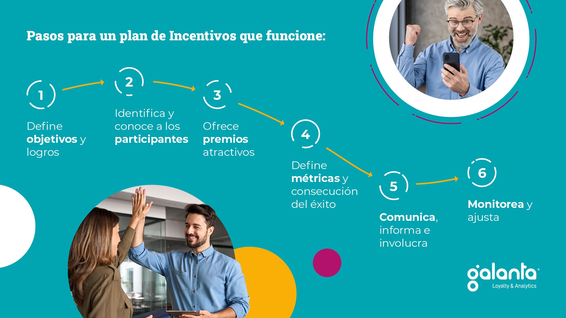 Gua incentivos Galanta 2024 