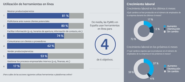 Infografa empresas