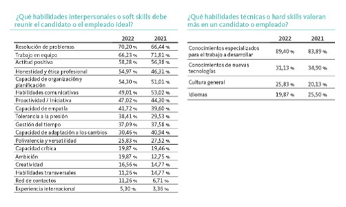 Informe apuesta empleo juvenil empresas Adecco 2023 