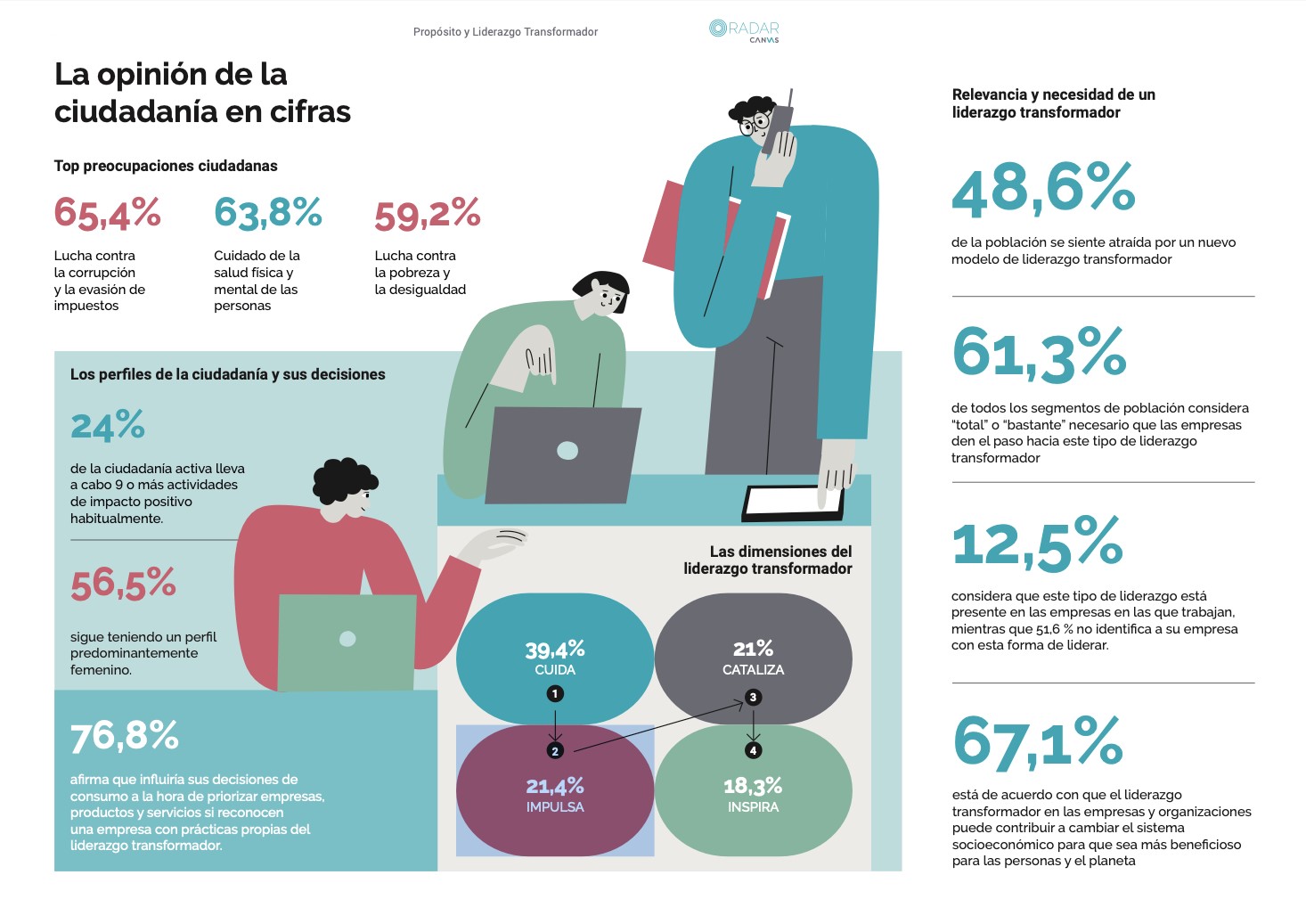 Liderazgo como factor de cambio en la sociedad 2025 