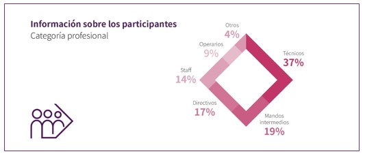 Participantes en programas de recolocacin 2024