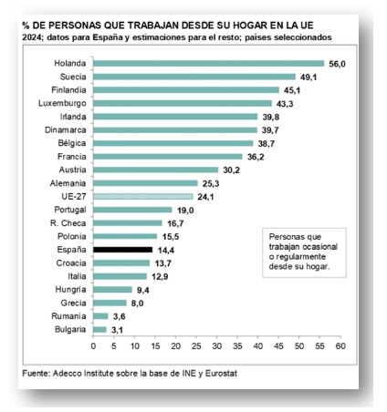 Porcentaje de personas que trabajan en su hogar en la Unin Europea
