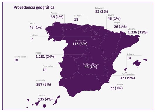 Procedencia geogrfica programas recolocacin