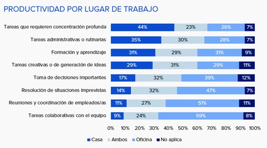 Productividad por lugar de trabajo informe Infojobs 2026 Productividad por lugar de trabajo informe Infojobs 2026