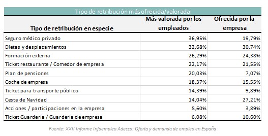 Retribucin empresas