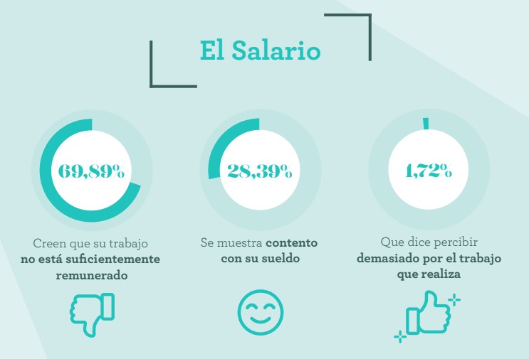 Salario Informe Infoempleo Adecco agosto 2023