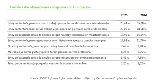 Satisfacción laboral de las plantillas españolas Informe Adecco 2025 Satisfacción laboral de las plantillas españolas Informe Adecco 2025