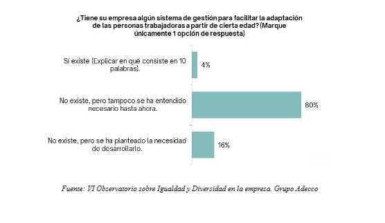 Sistemas adaptacin mujeres Adecco igualdad en la empresa