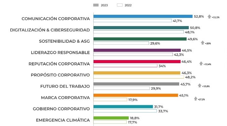 Tendencias trabajo empresas 2023