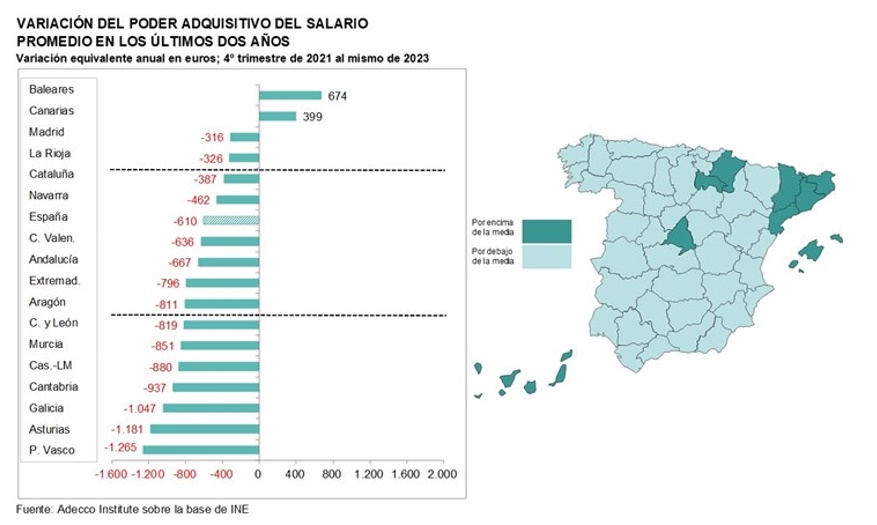 Variacin poder adquisitivo Espaa Monitor Adecco 2024