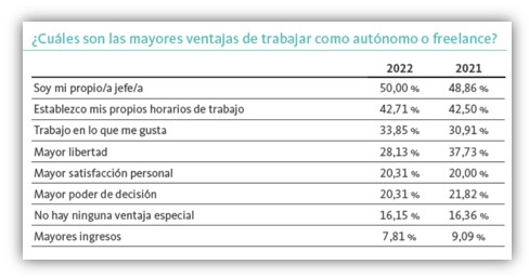 Ventajas trabajo freelance Adecco 2023