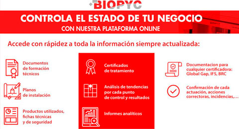 Biopyc ofrece a sus clientes un sistema de gestin y plataforma online