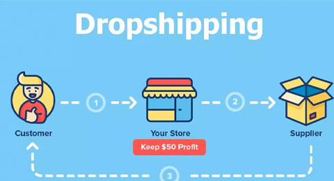 Cinco mitos y realidades sobre el dropshipping