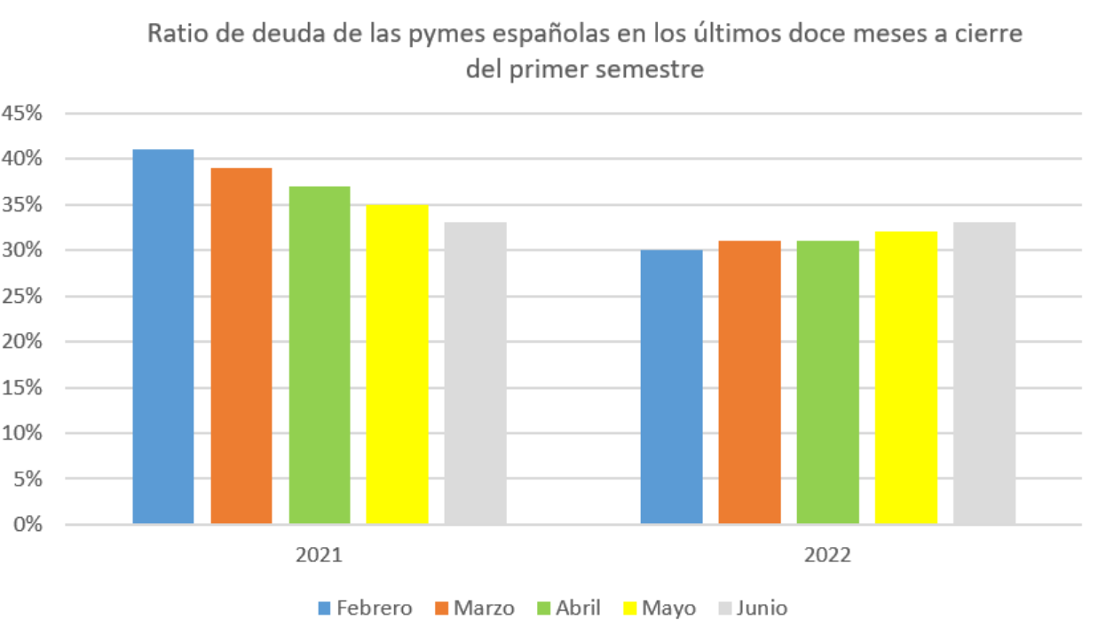 Estudio Pymes