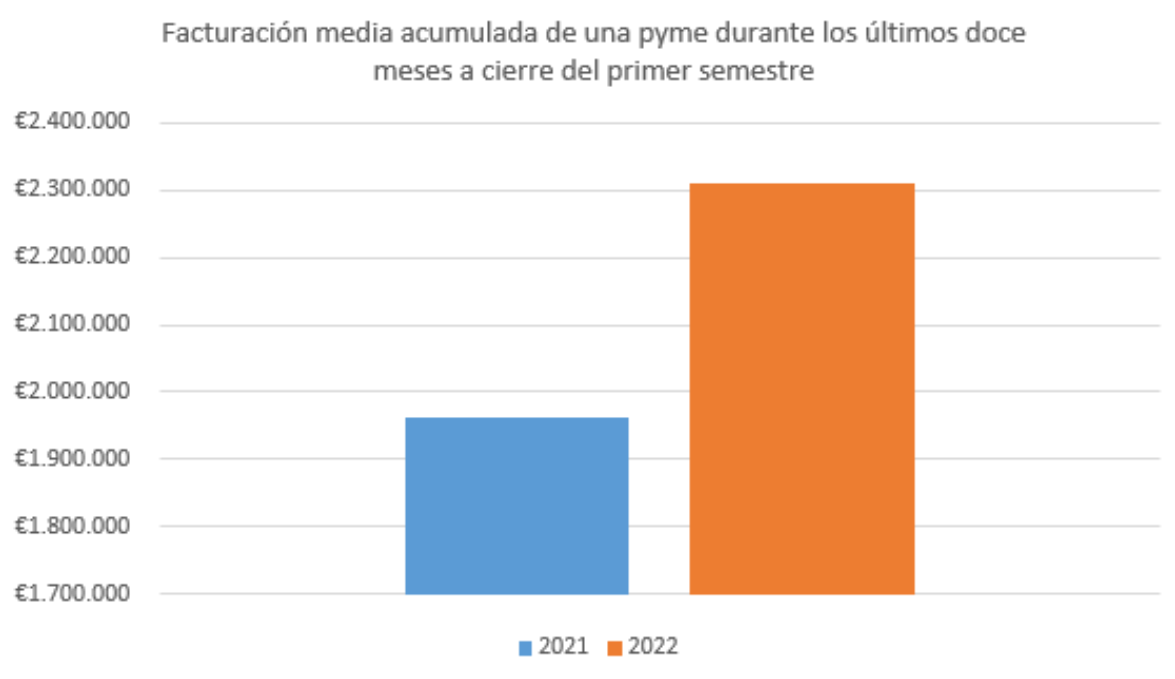 Estudio Pymes