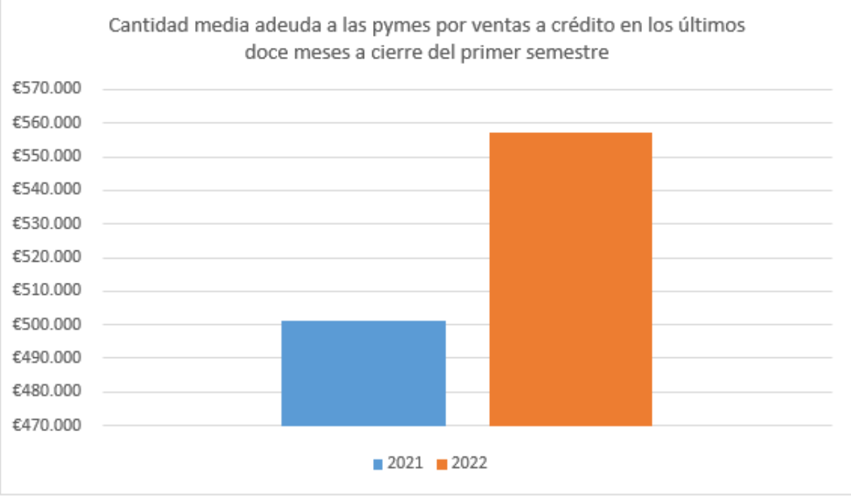 Estudio Pymes 