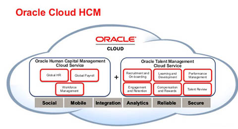 Ms de 35 empresas espaolas gestionan su talento con Oracle HCM Cloud