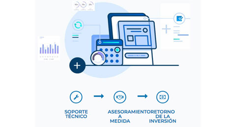 La digitalizacin y optimizacin en la gestin de las pymes