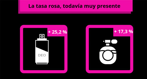 La tasa rosa: Cunto pagan de ms las mujeres que los hombres en ciertos productos?