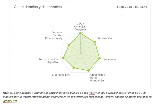 Art�culo IA Sico de Andr�s Affinity Pro 2026