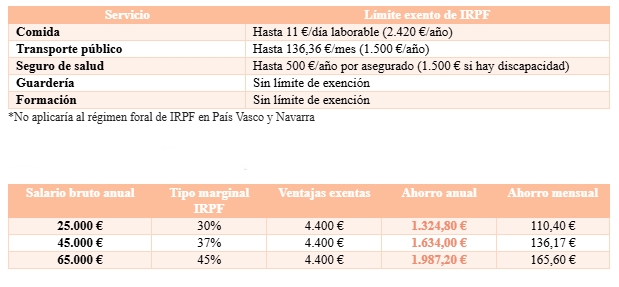 Art�culo retribuci�n flexible Coverflex 2026