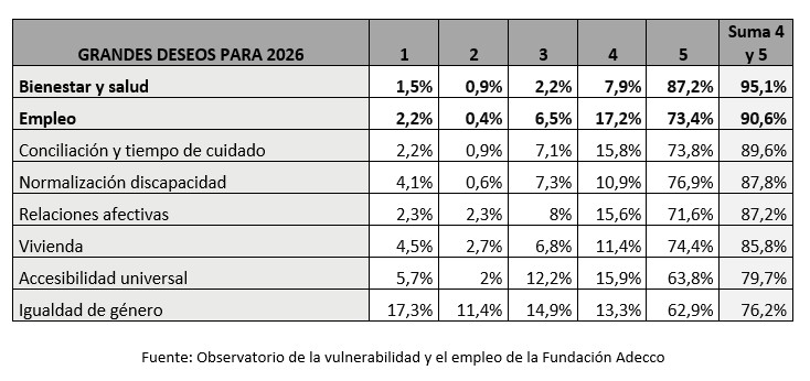 Deseos personas con discapacidad para 2026