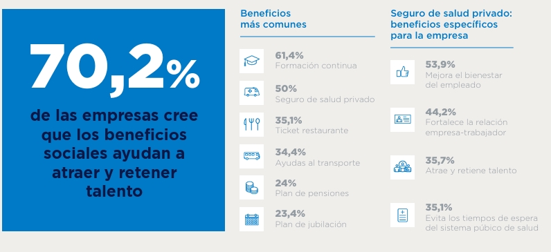 Empresas y beneficios de salud
