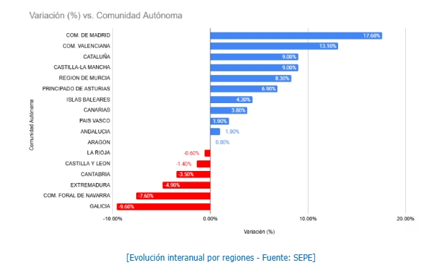 Evoluci�n de la contrataci�n en log�stica Espa�a 2026 estudio Randstad