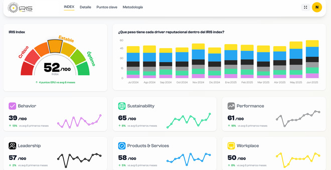 Nuevo producto reputaci�n compa��as Newlink Iris 2026
