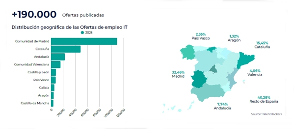 Ofertas de empleo en IT Espa�a