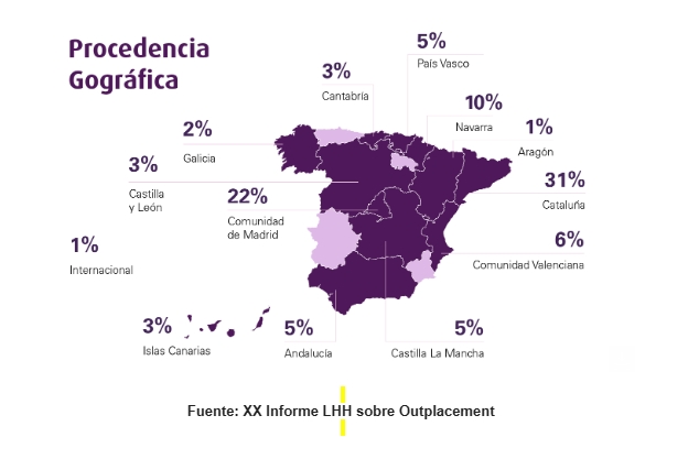 Procedencia geogr�fica outplacement LHH