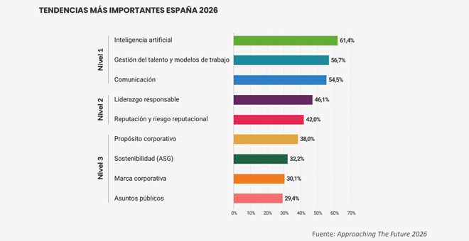 Tendencias Espa�a empresas 2026